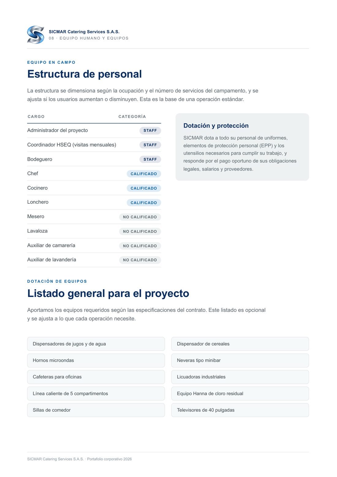 Portafolio SICMAR — página 9 de 12